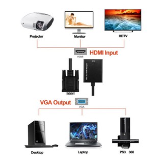 Adaptador Conversor de Vídeo VGA Macho para HDMI Fêmea 1080P com cabo de áudio 7916 (3)