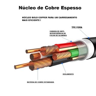 Cabo Carregador TURBO 25w Rápido Micro USB V8 (6)
