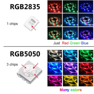 Fita LED RGB colorida 5050/3528 5M 16 cores 300LED + controle à prova d'água (3)
