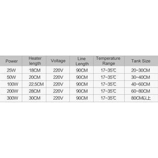 Termostato/Aquecedor De Aquário/Tanque De Peixe Tropical De 25W/50W/100W/200W/300W (9)