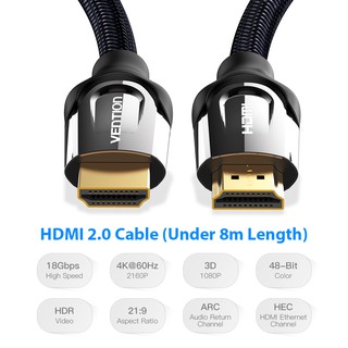 Vention HDMI Cable 4K HDMI 2.0 High Speed 3D Full HD 1080P HDMI Adapter for HDTV LCD Laptop Projector Computer (2)