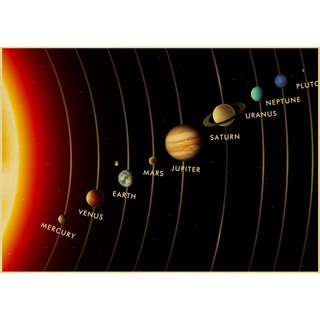 Novo Vininate Nine Planetas No Sistema Solar Poster Café Bar Decoração Do Quarto Sala De Estar Retro Kraft Pap (2)