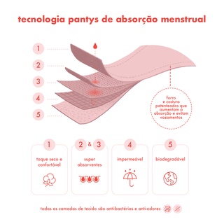 Kit Calcinha Absorvente Menstrual Pantys e SEMPRE LIVRE (3 unidades ) - Fluxo Moderado (7)