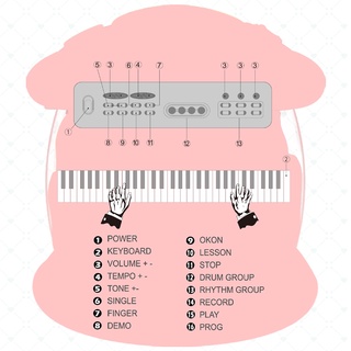61 Teclas Música Digital Profissional Eletrônico Teclado Musical Teclado Elétrico Piano Com Microfonefone Para Crianças Enjoyrelax (8)