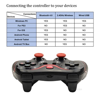 T3 Wireless Bluetooth Controle de Jogo Sem Fio 2.4G USB para Celular Android / PC / PS3 / Box TV (5)