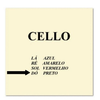 Corda Dó Avulsa Cello Mauro Calixto