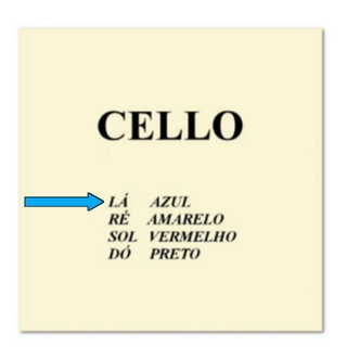 Corda Lá Avulsa Cello Mauro Calixto