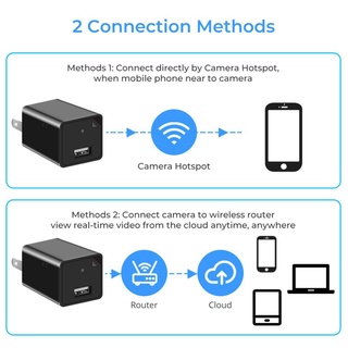 Wifi Mini Camera HD1080P USB Chargers Portable Camera Security Video Recorder Chargers (EU Plug) (6)