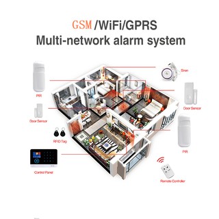 Português Sem fio tuya app Wifi+Gsm de segurança doméstico conjunto de alarme de segurança inteligente (4)