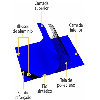 Lona 4x4 Plástica Impermeável 100micras - Lona Azul, Rexon, Piscina, Camping, Barraca, Feira (3)