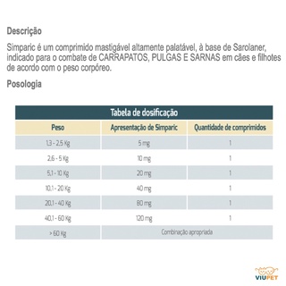 Antipulga Simparic 20 Mg 5 A 10 Kg Combo 3 Comprimidos (4)